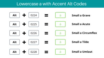 hsakn-a|(à, á, â, ã, ä, å) How to Type A with Accent Letters using Alt .